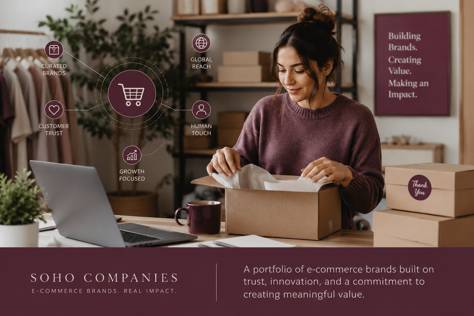 A SoHo Companies team member packing a customer order, surrounded by icons for curated brands, customer trust, and growth